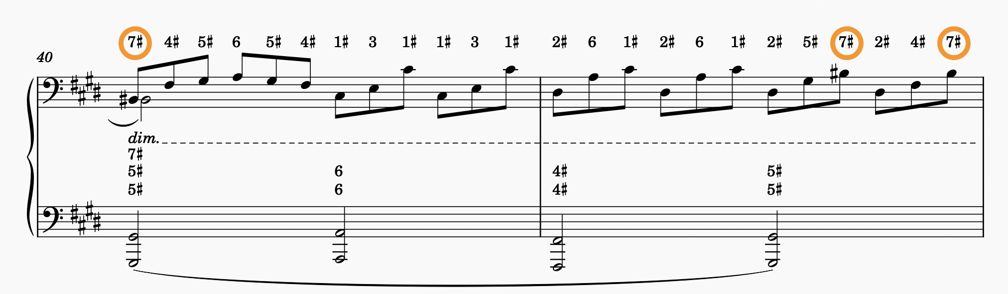 What Is B Sharp And E Sharp Using The Note Name Plugin? | MuseScore